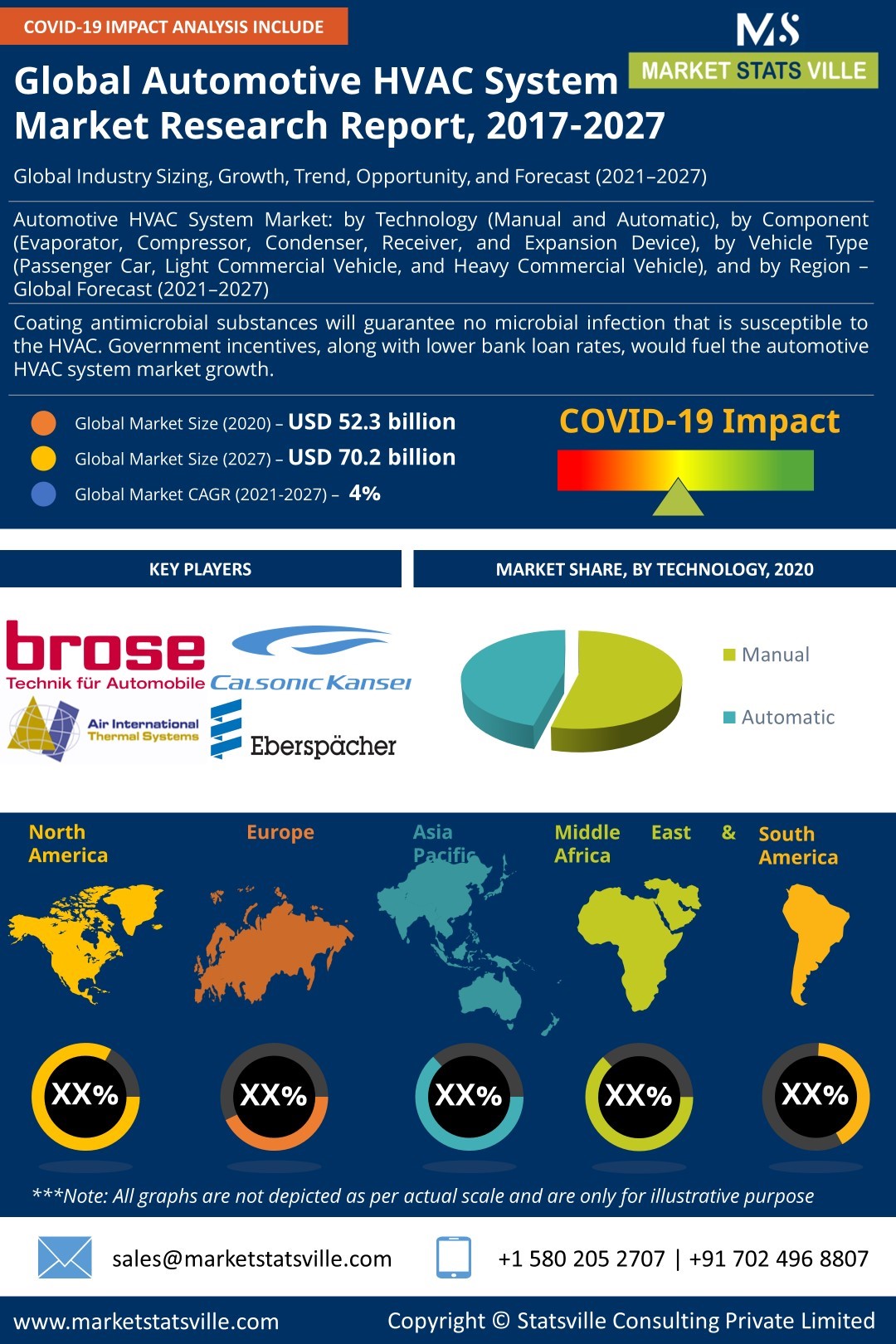 Automotive HVAC System Market Dynamics and Competitive Landscape by 2025